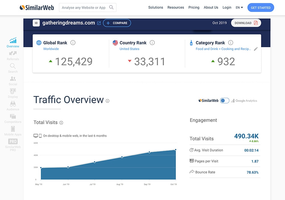 SimilarWeb screenshot to look at competitor's traffic