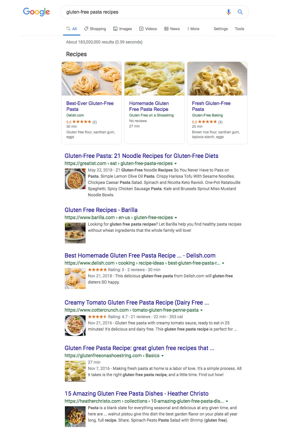 Example of user intent: what people on Google are looking for
