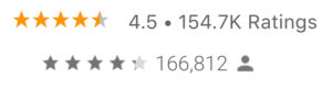 Sweatcoing ratings on Google Play and Apple Store: rated 4+ as the best app to get paid to walk