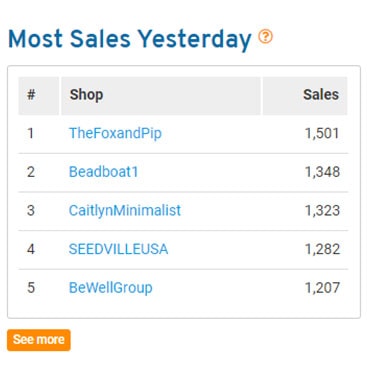 screenshot of Erank that shows the shops that made the most sales yesterday