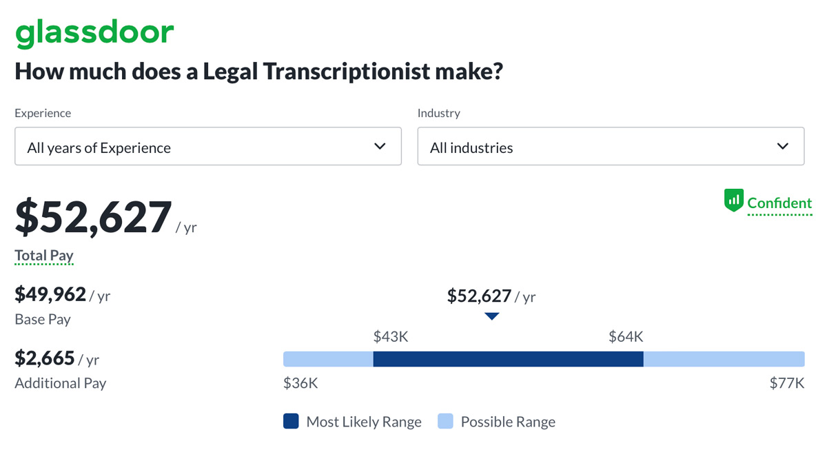 How To A Transcriptionist (With No Experience)