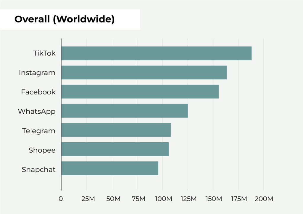 How To Make Money On TikTok: 5 Top Ways in 2024