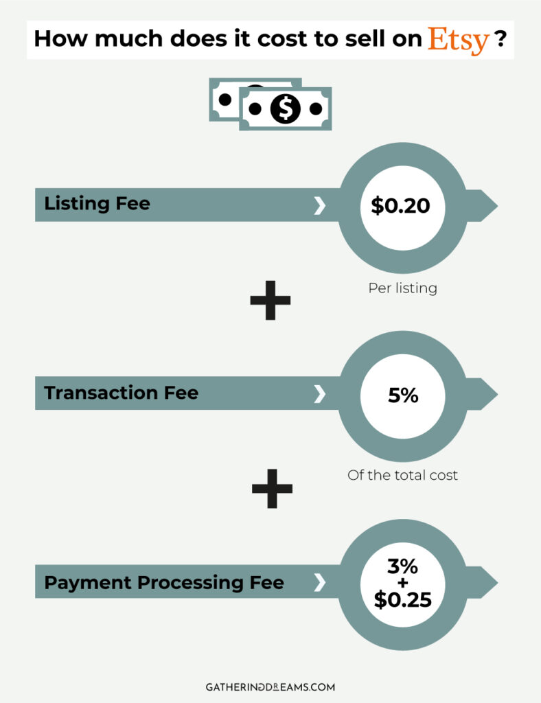 How To Make Money on Etsy in 2023